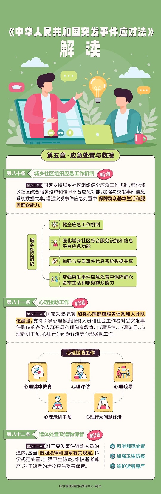 （第五章80-82条）.jpg